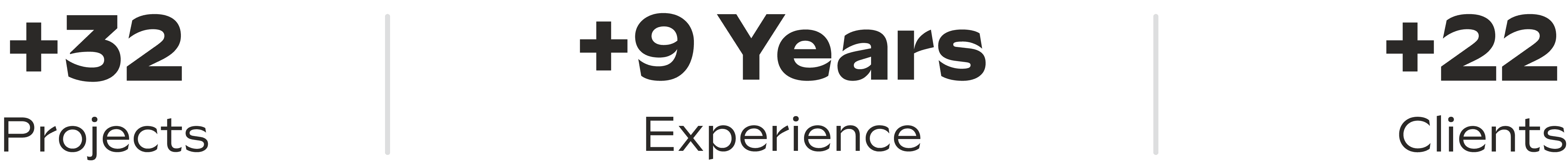 32 projects, 9 years experience, 22 clients